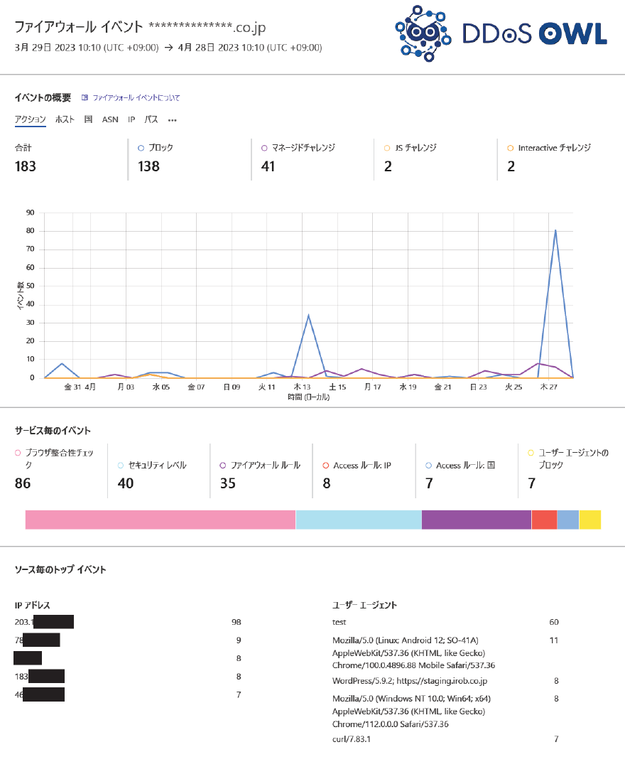 DDoS OwlのUI画面