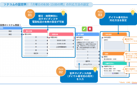 ソクコムのUI画面