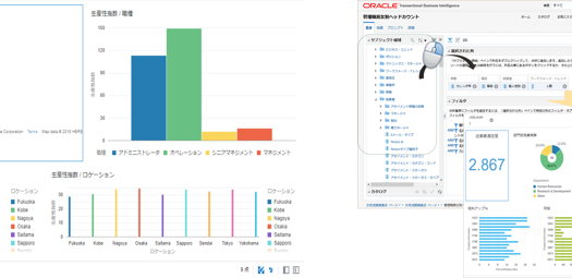 Oracle Cloud HCMのUI画面