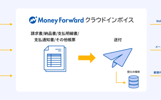 マネーフォワード クラウドインボイスのUI画面
