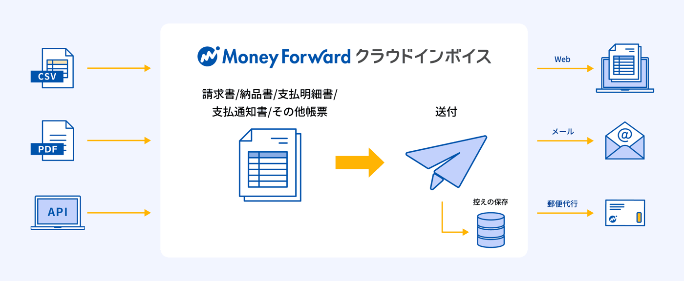 マネーフォワード クラウドインボイスのUI画面
