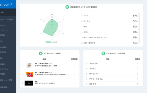 shouin＋のUI画面