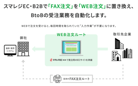 スマレジEC・B2BのUI画面