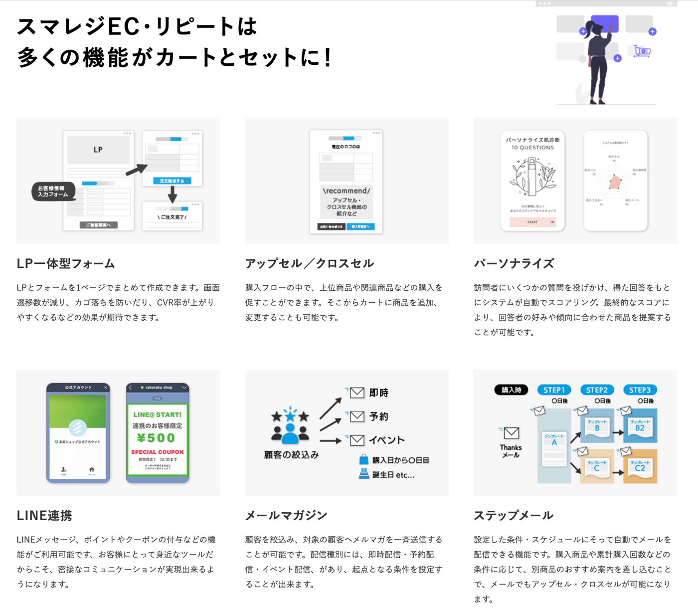 スマレジEC・リピートのUI画面