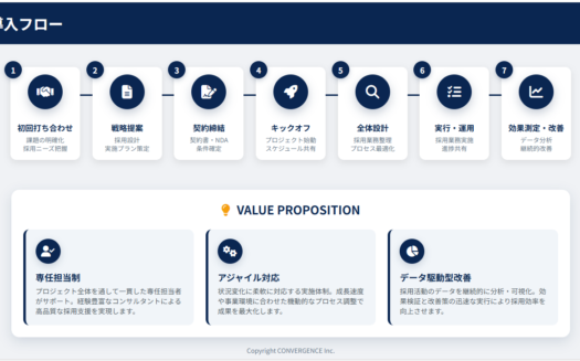 CONVERGENCEの採用支援サービスのUI画面
