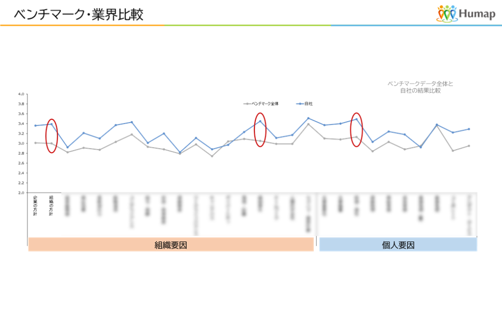 ベンチマーク・業界比較イメージ