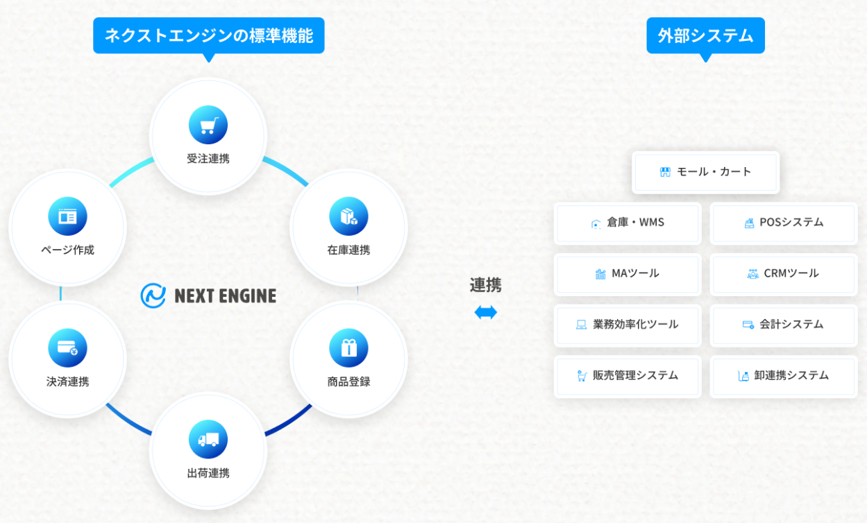 ネクストエンジンのUI画面