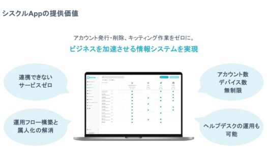 シスクルのUI画面