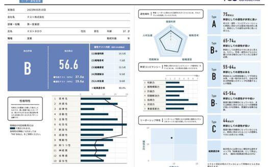 Leader KARTEのUI画面