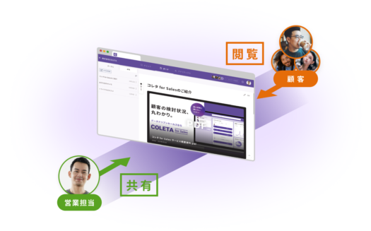 コレタ for SalesのUI画面