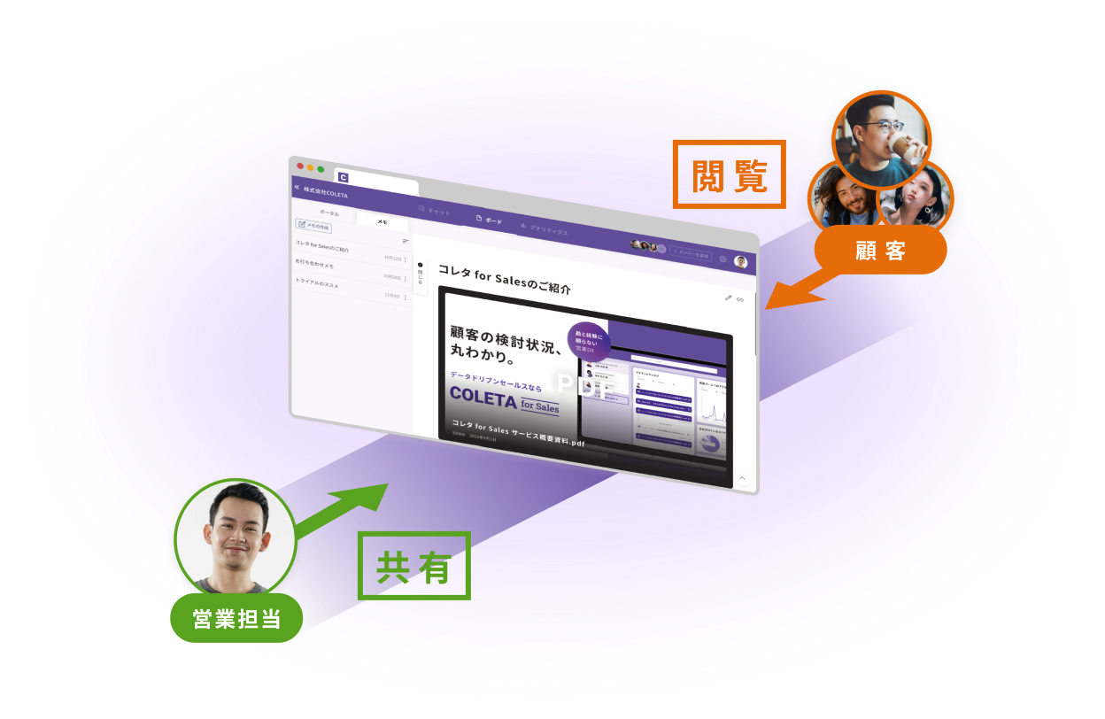 コレタ for SalesのUI画面