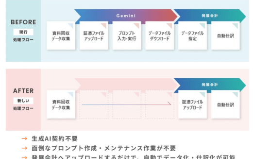 クラウド発展会計のUI画面