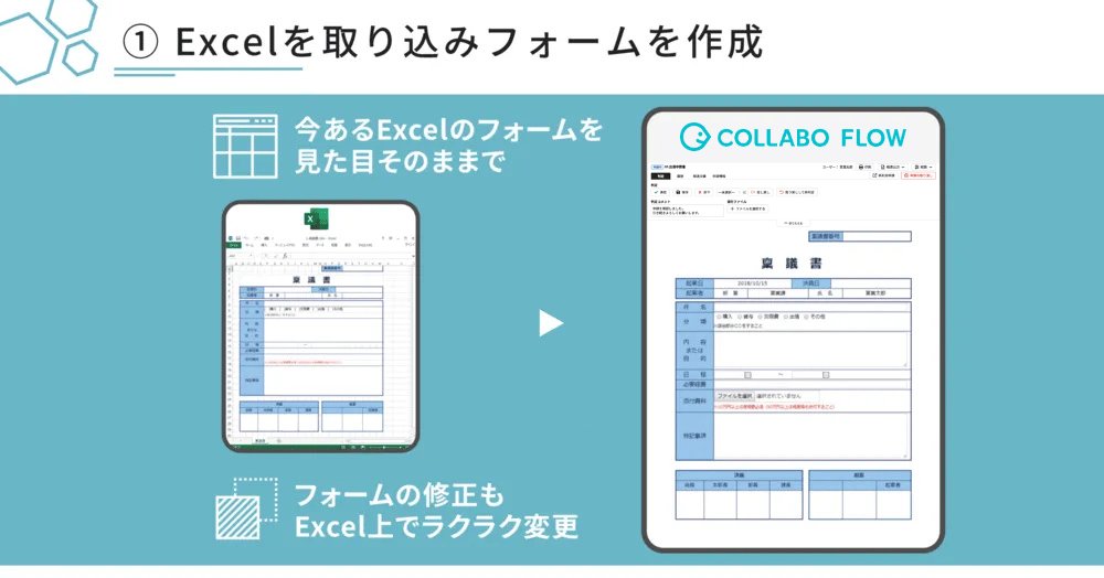 コラボフローのUI画面