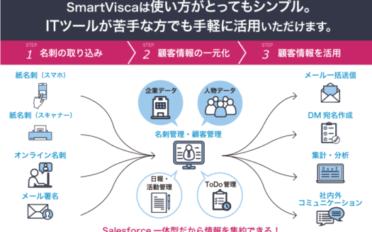 SmartViscaのUI画面
