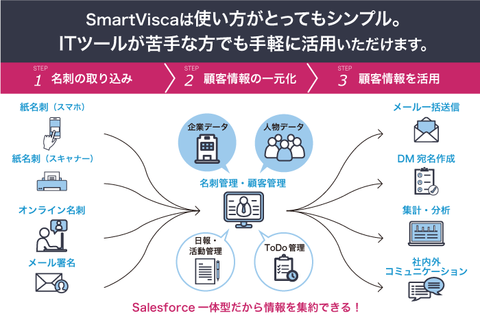 SmartViscaのUI画面