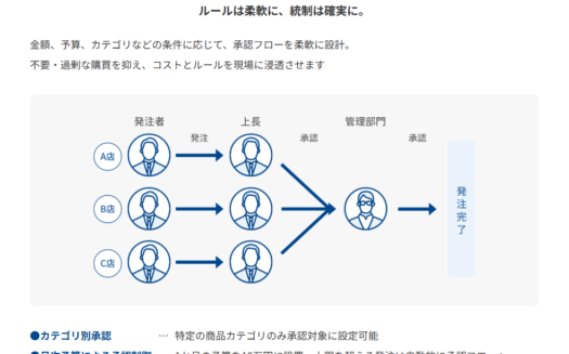 トヨタキョウエイねっとのUI画面