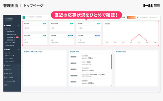 トルーのUI画面