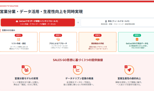 GoCoo!アポのUI画面