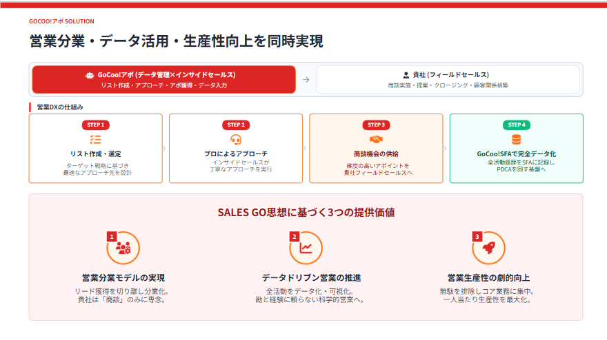 GoCoo!アポのUI画面