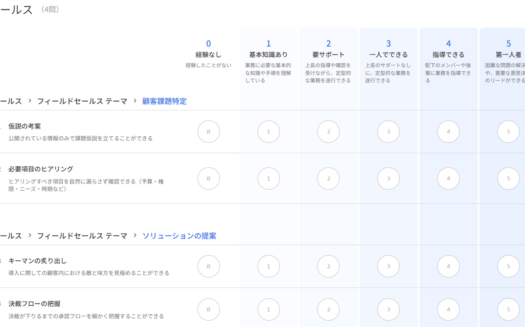 SkillCanvasのUI画面