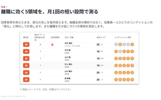 ourly サーベイのUI画面