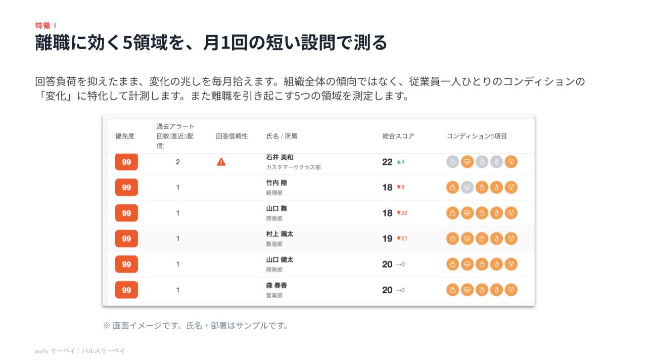ourly サーベイのUI画面