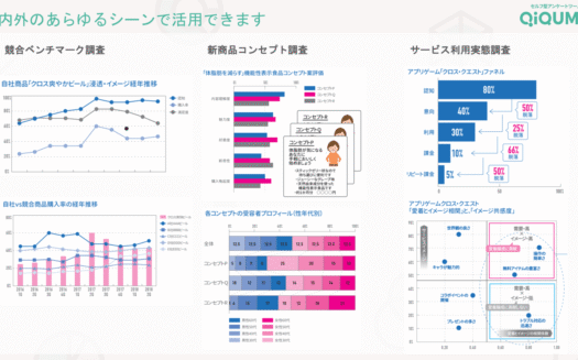 QiQUMOのUI画面
