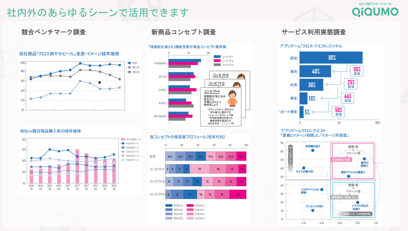 QiQUMOのUI画面