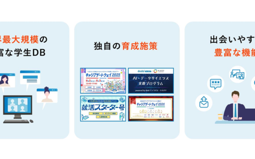 dodaキャンパスのUI画面