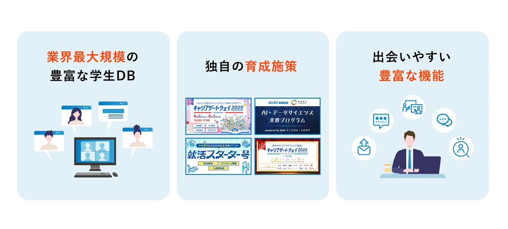 dodaキャンパスのUI画面