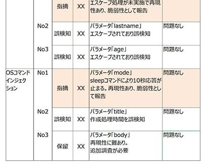 パナソニック デジタルのシステム脆弱性診断サービスのUI画面