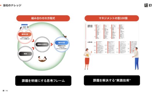 EVeM  マネジメントパートナーのUI画面
