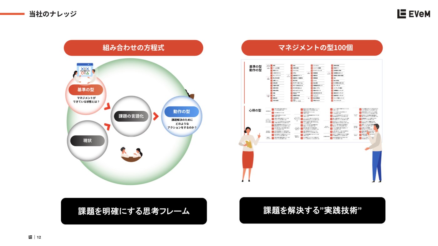 EVeM  マネジメントパートナーのUI画面
