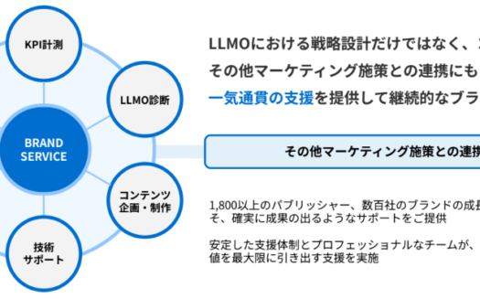 FourMのLLMOコンサルティングのUI画面