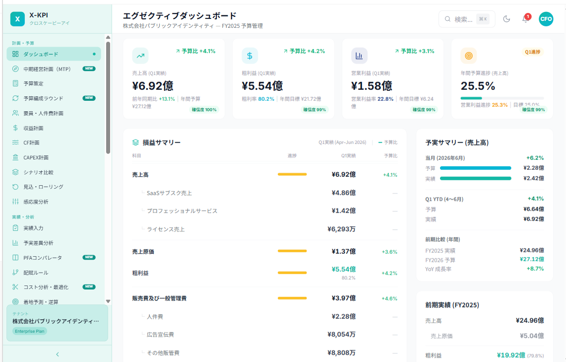 X-KPIのUI画面
