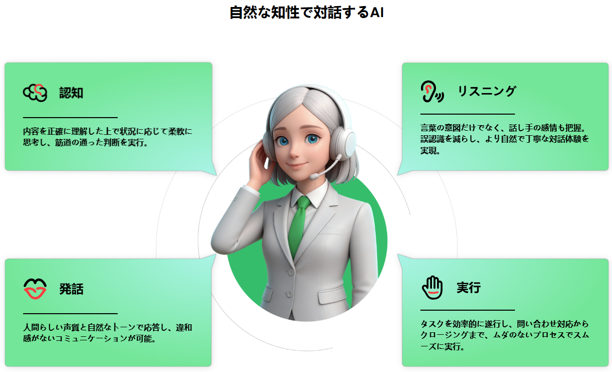 DaisybellのUI画面