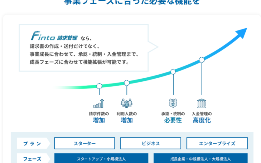 Finto請求管理のUI画面