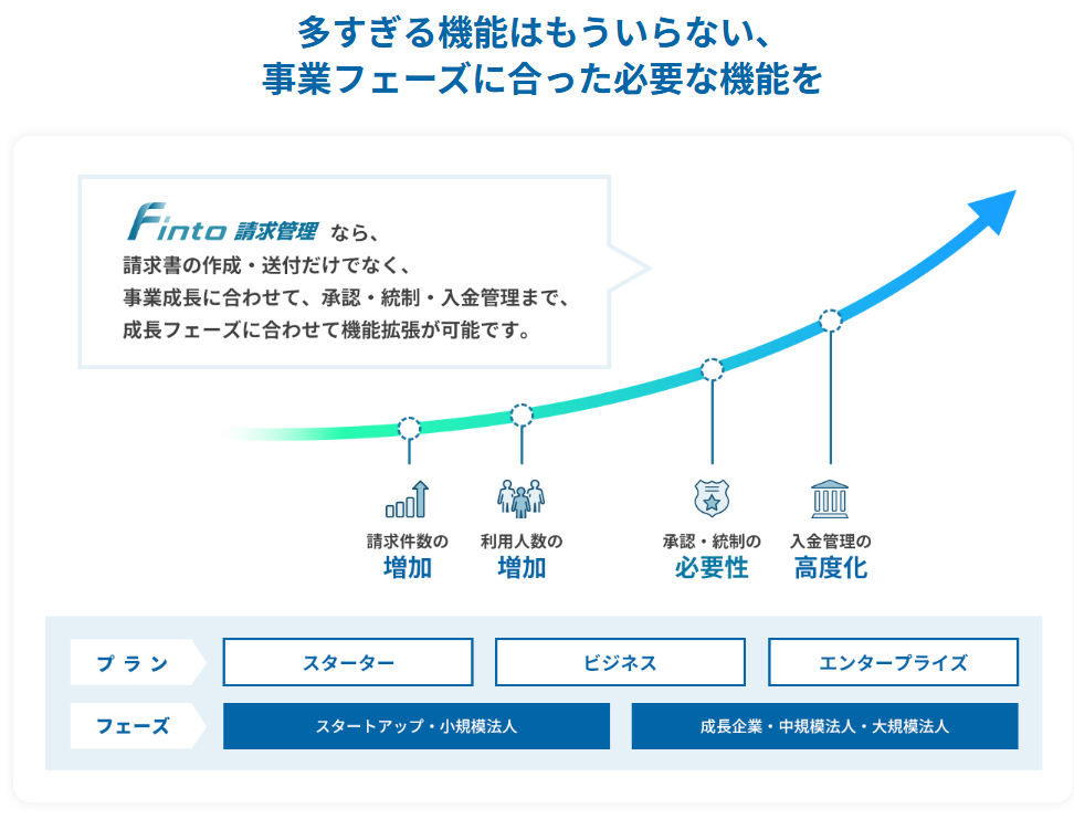 Finto請求管理のUI画面
