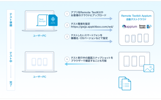 Remote TestKit Appium自動テストクラウドのUI画面