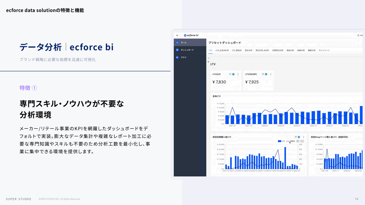ecforce biのUI画面