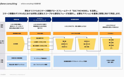 ecforce consultingのUI画面