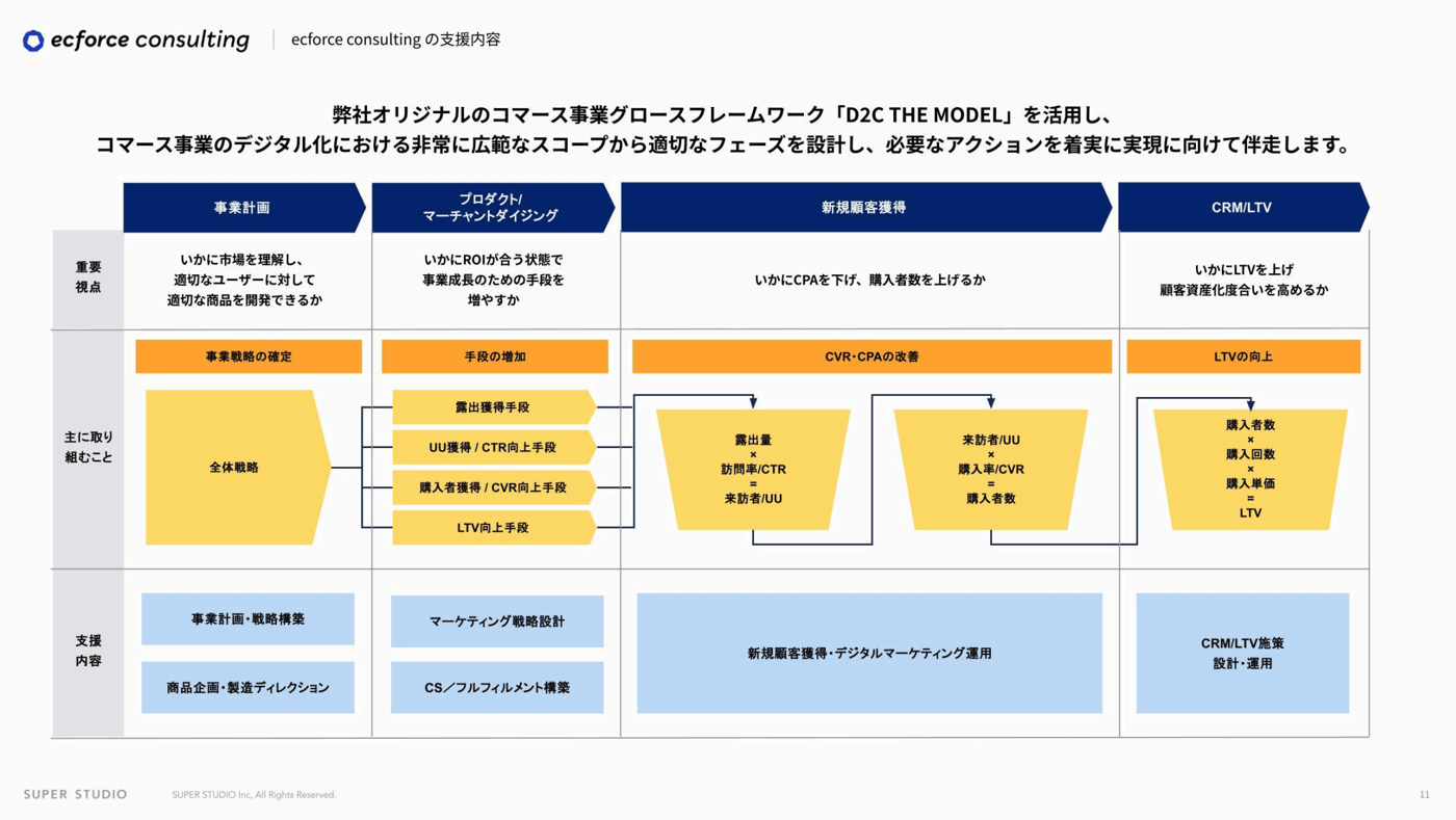 ecforce consultingのUI画面