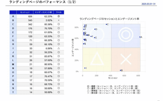 FARO REPORT NEXTのUI画面