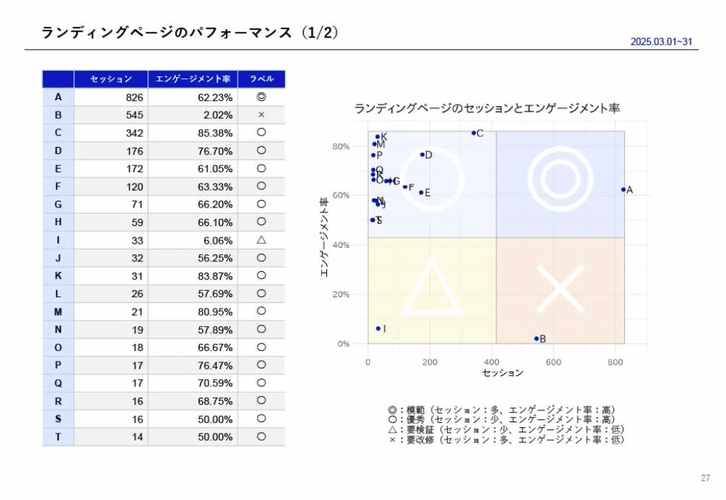 FARO REPORT NEXTのUI画面
