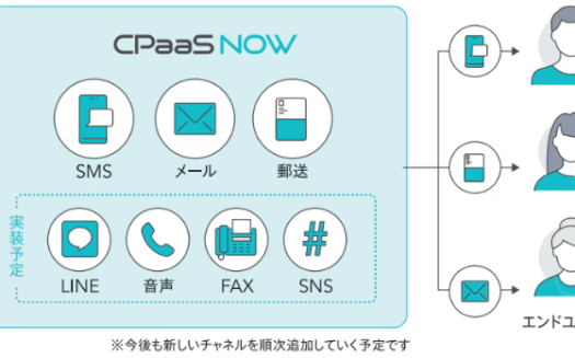 CPaaS NOWのUI画面