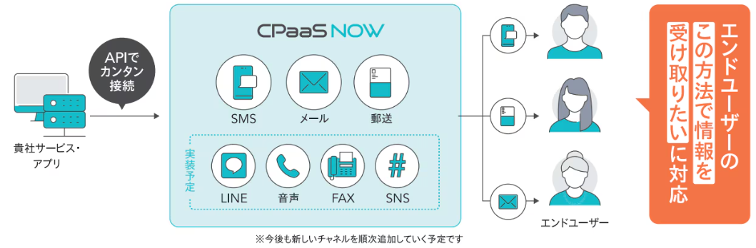 CPaaS NOWのUI画面