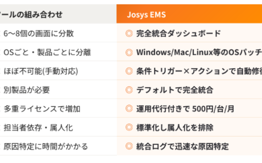 Josys EMSのUI画面