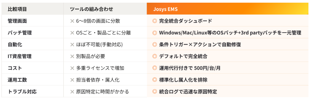 Josys EMSのUI画面