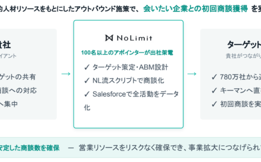NoLimitセールスのUI画面