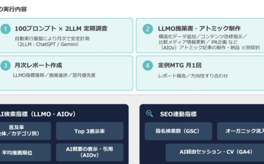 グランネットのAIO・GEO／LLMOコンサルティングのUI画面